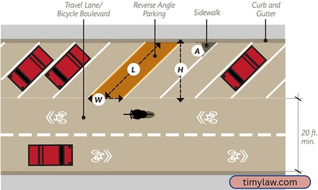 Width of Eight Parking Spaces